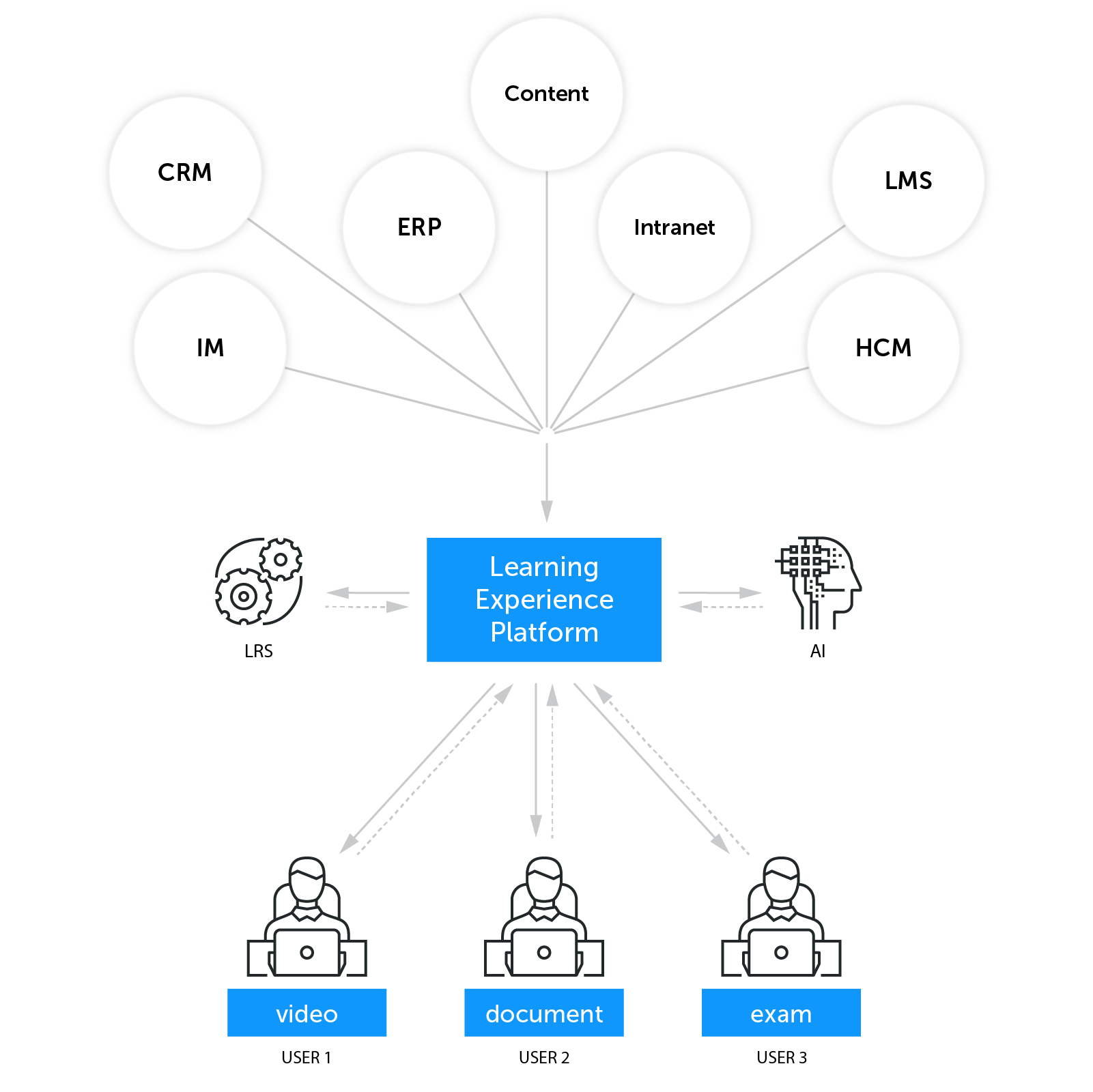 Learning Experience Platform LXP The Definitive Guide