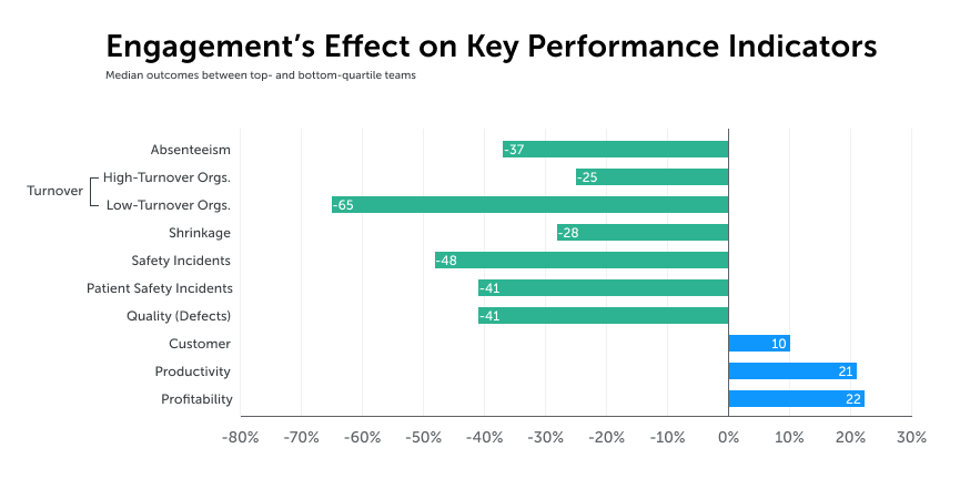 Performance Management: Best Practices and Examples [2024]