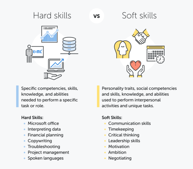 5 hard skills. Софт Скиллс. Hard and Soft skills примеры. Soft skills список. Список Soft skills на русском.