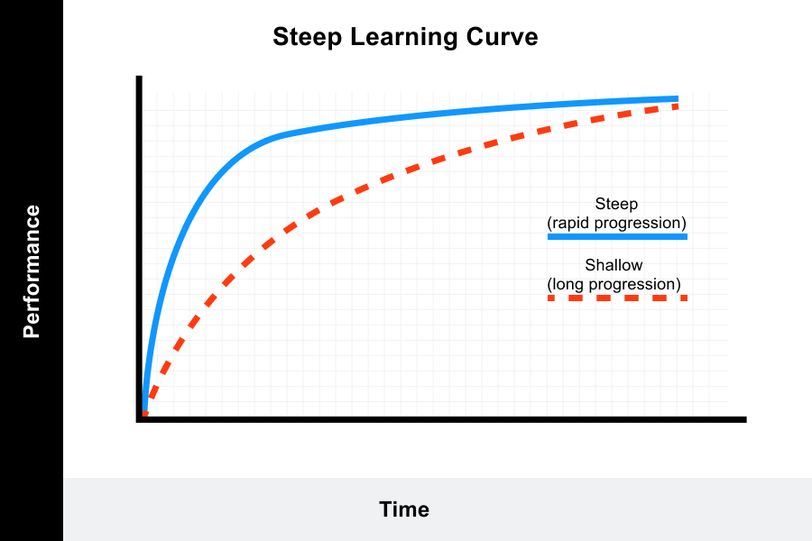 steep slope graph