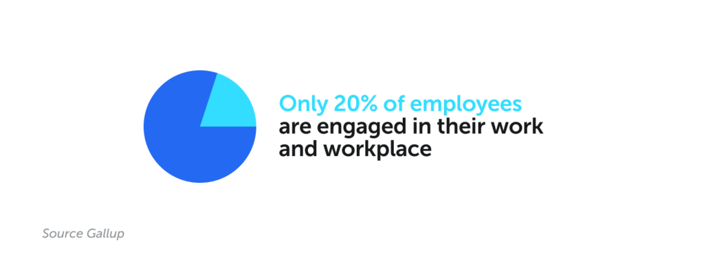 5 Ways To Improve And Increase Employee Engagement 2023