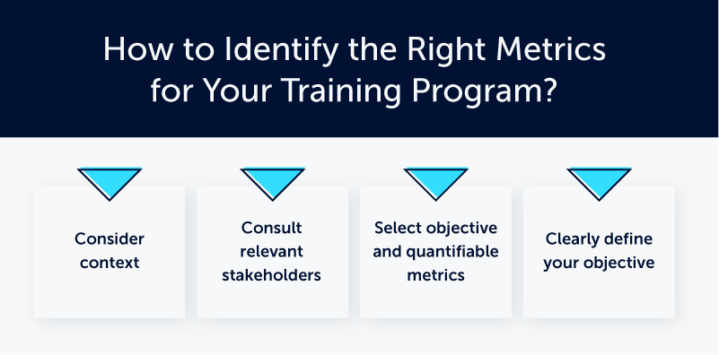 10 Training Learning Metrics: How to Evaluate Training Program 2023