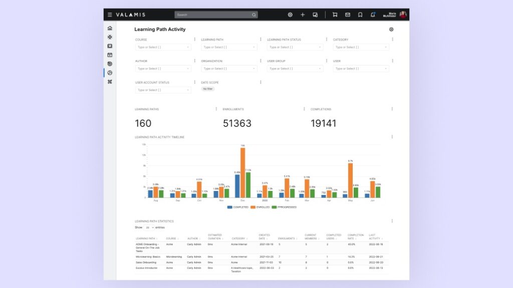 image valamis learning path activity