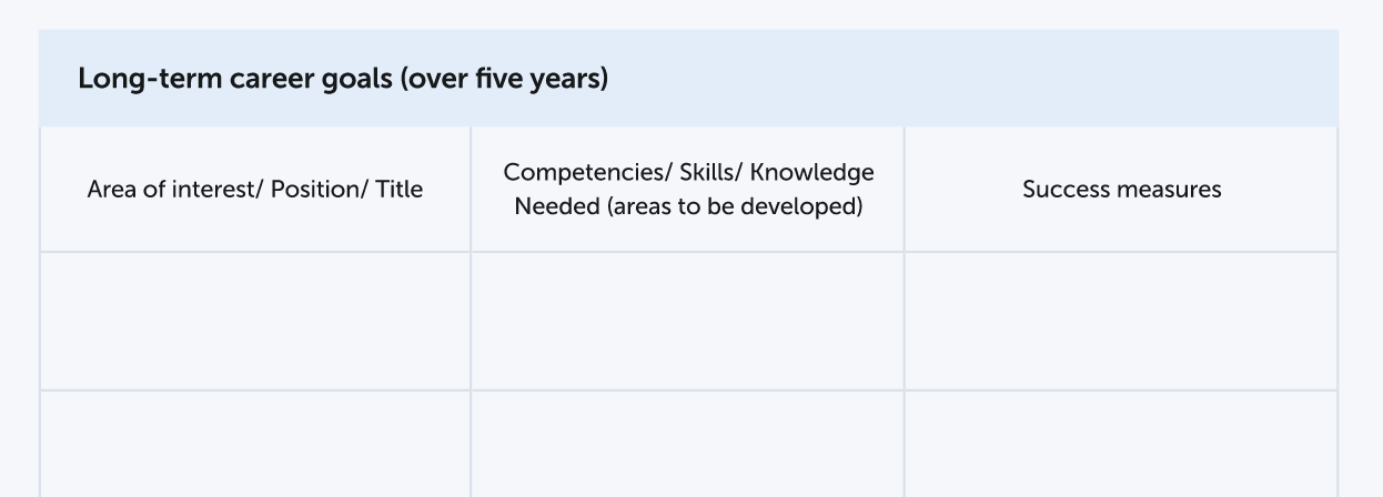 The image shows the screenshot of the section with long-term goals in the career development plan template