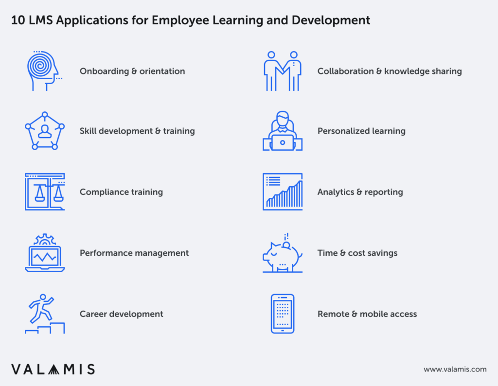 What Does LMS Mean? How to Choose The Best LMS in 2024