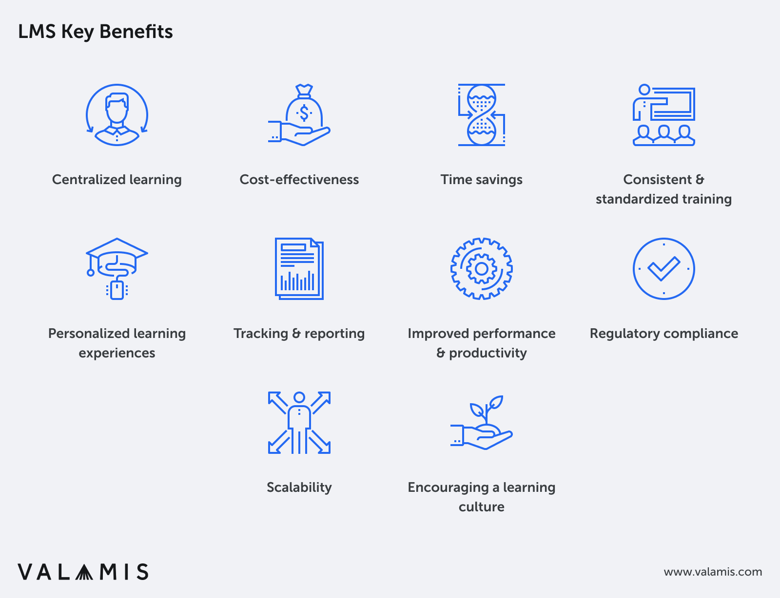 The list of key LMS benefits
