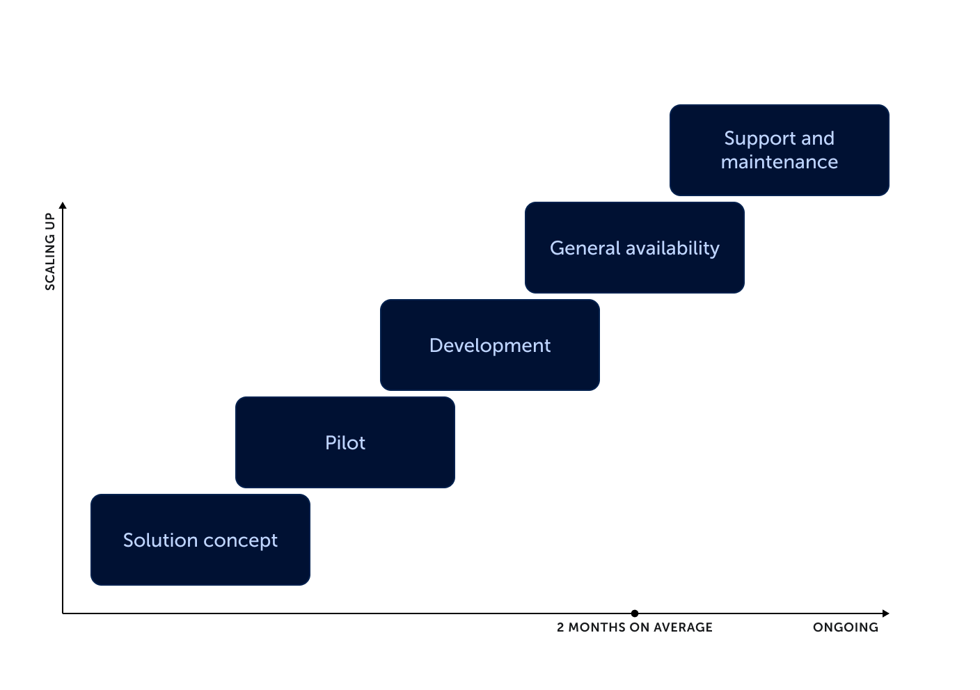 Valamis Learning Solution Pricing | Simple Cost Model