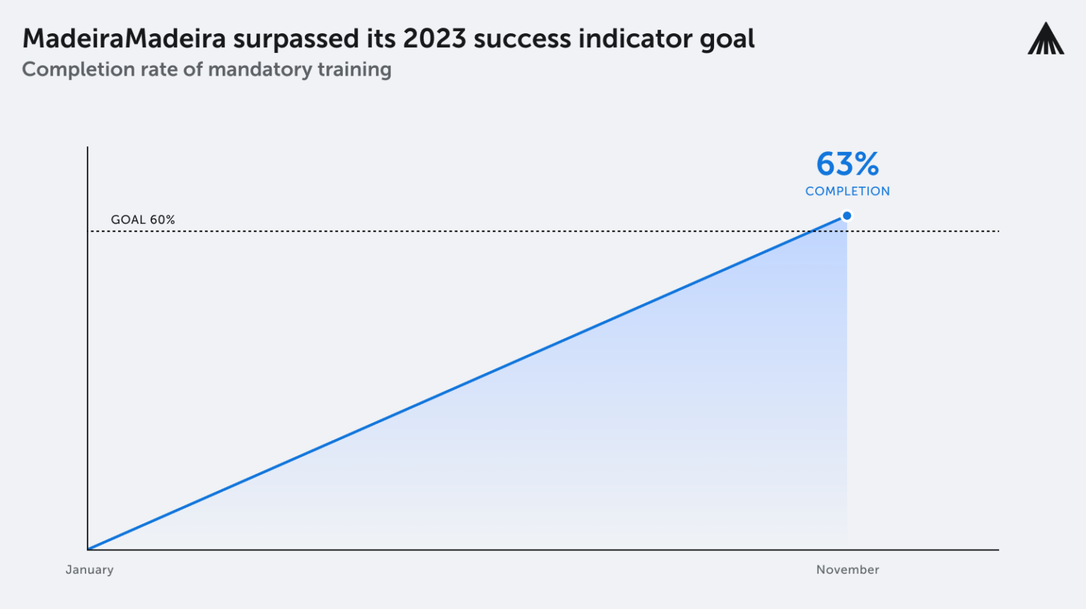 What Does LMS Mean? How To Choose The Best LMS In 2024