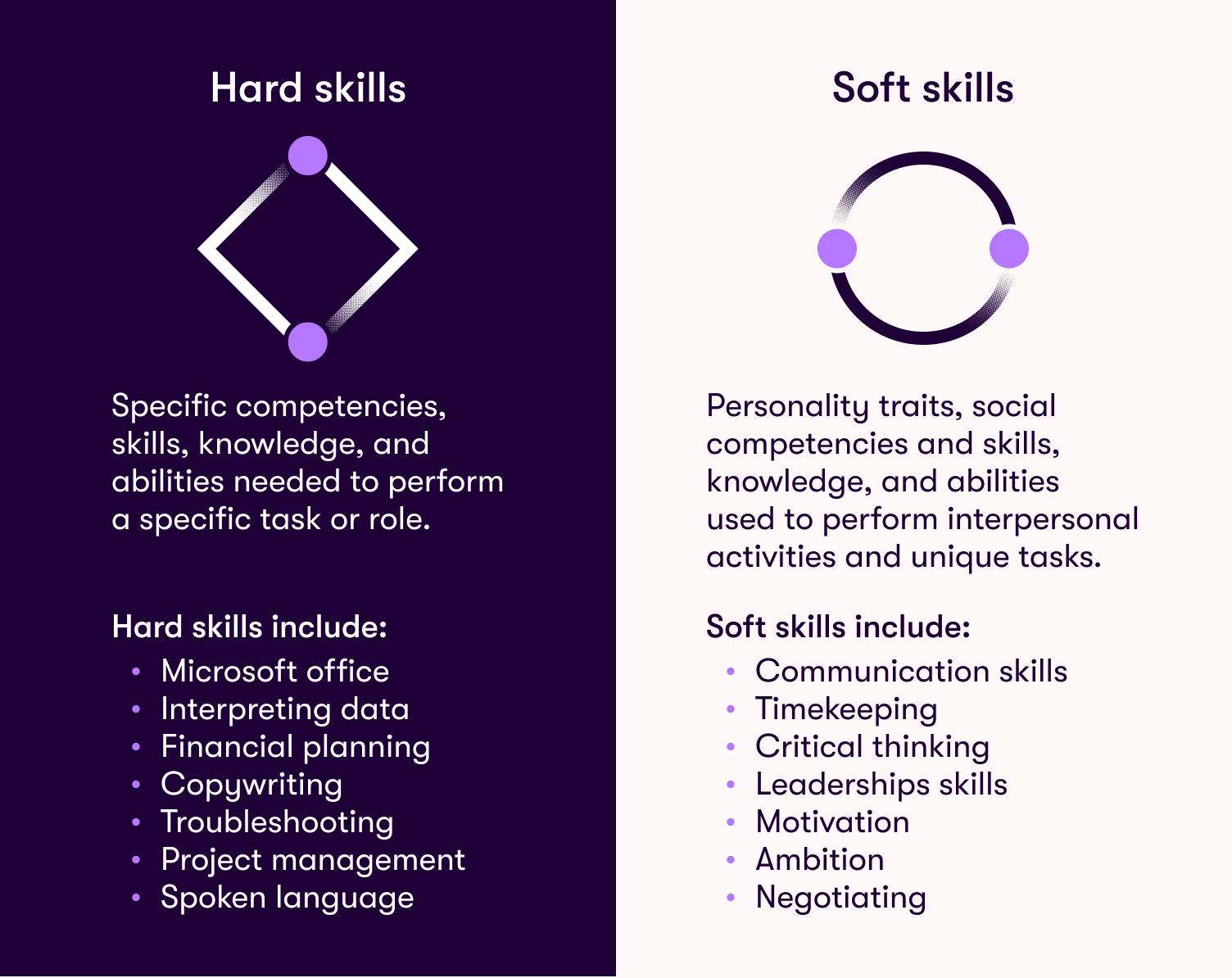 The image represents key differences between soft and hard skills
