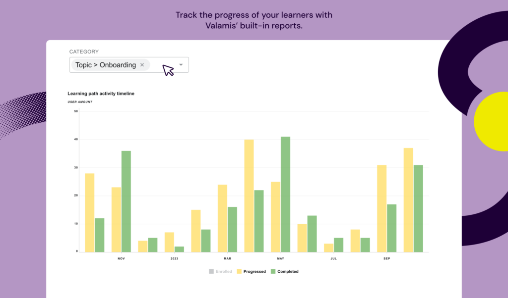 Get real-time insights and analytics on your onboarding progress